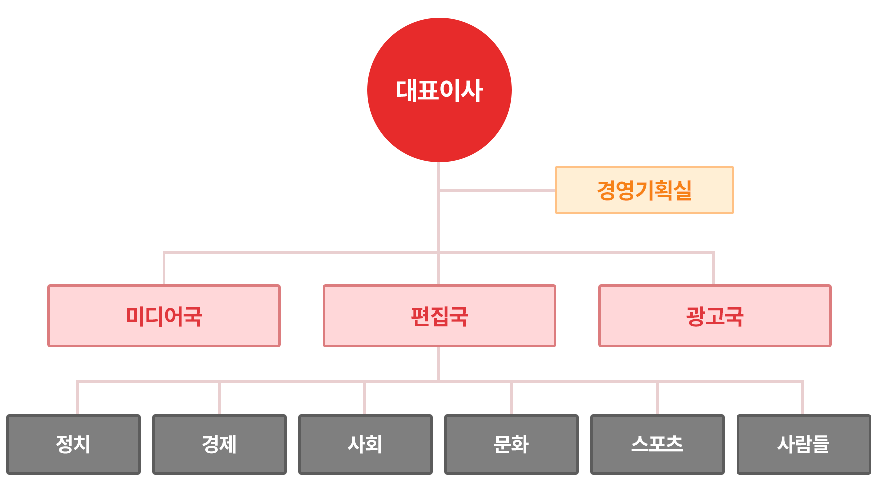 신문사소개